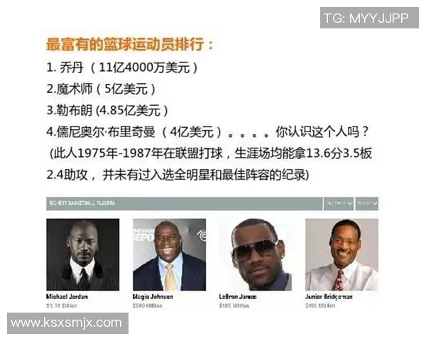 全球体育明星收入排行榜揭示运动员财富新格局与市场影响力分析